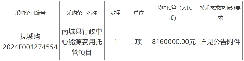 南康市医疗保障局最新项目深度解读报告