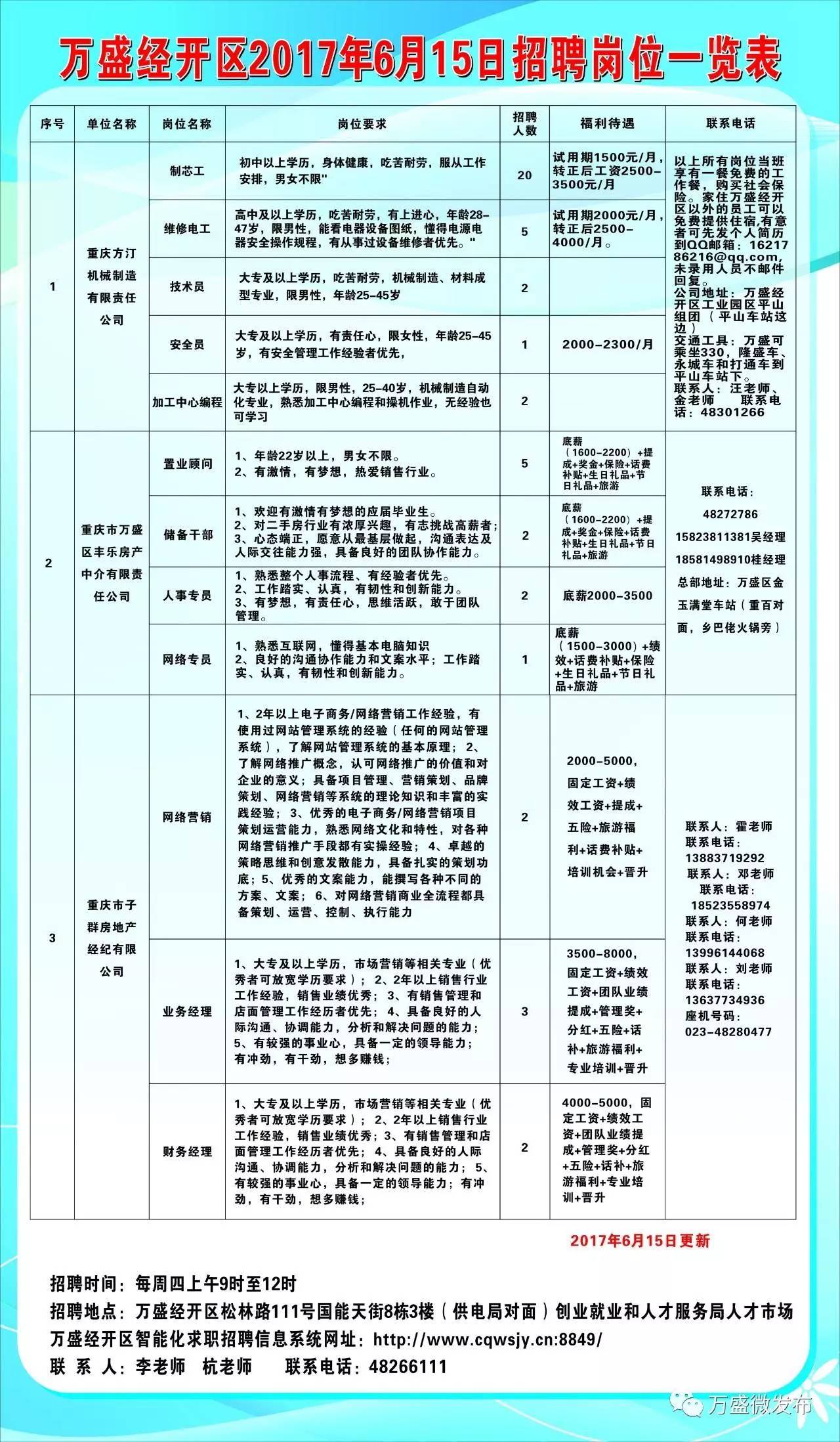 广灵县财政局最新招聘启事