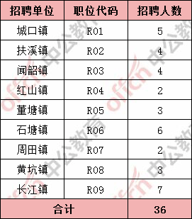 仁化县特殊教育事业单位人事任命动态更新