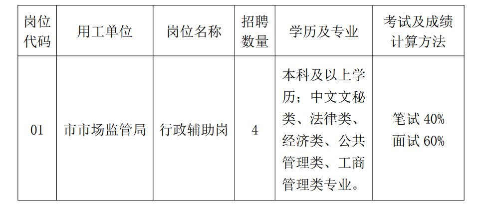 福绵区市场监督管理局招聘公告及详细信息解析