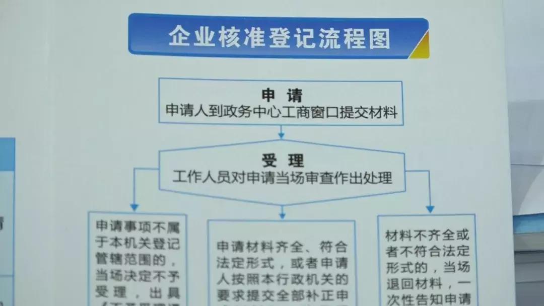 鹤城区数据和政务服务局最新发展规划深度探讨