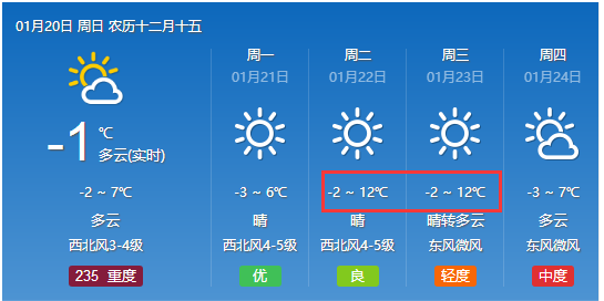 刘园子村委会最新天气预报