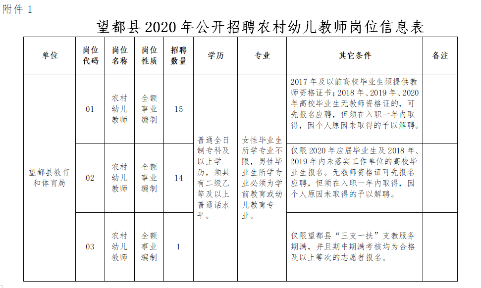 清苑县特殊教育事业单位最新项目进展及其社会影响探究