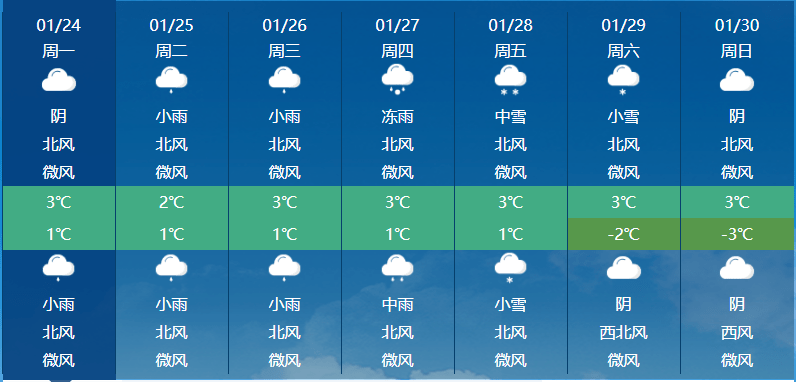 宿安乡天气预报更新通知