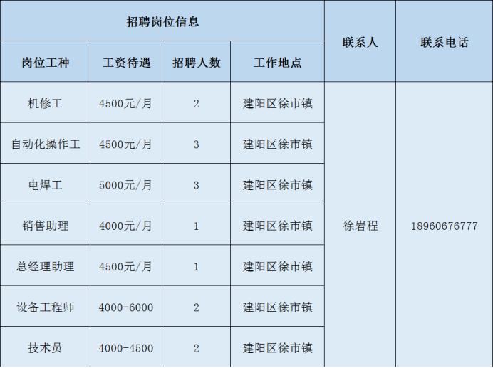 建阳市小学最新招聘公告概览