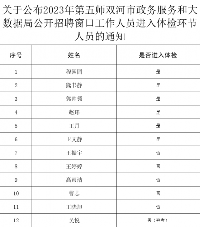 宜章县数据和政务服务局最新招聘信息全面解析