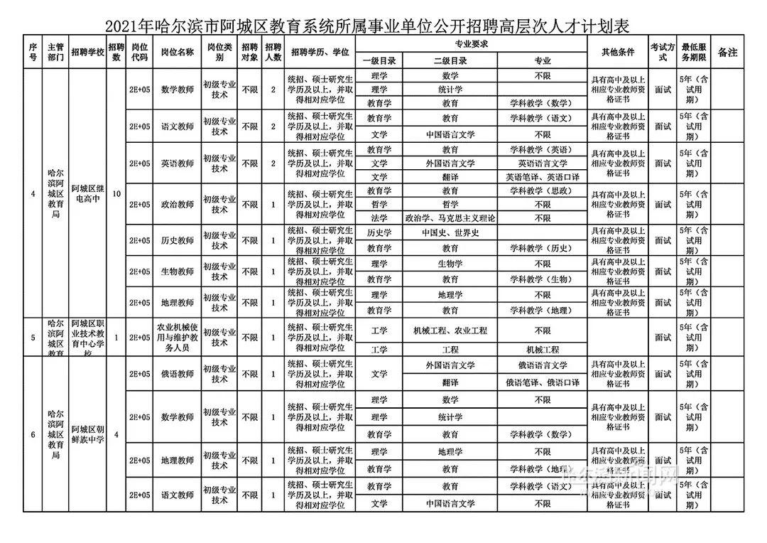 阿城区审计局最新招聘公告详解