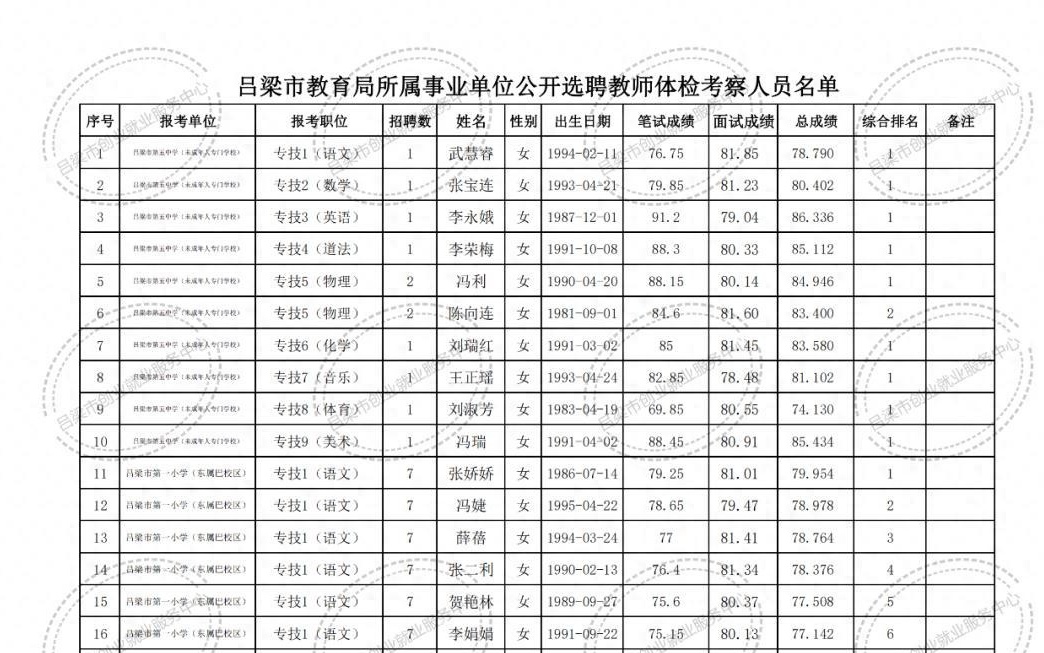 河口瑶族自治县成人教育事业单位最新项目研究概况