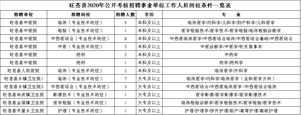 旺苍县康复事业单位最新招聘信息概览