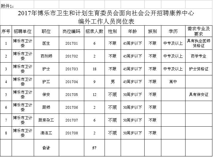 志丹县计生委最新招聘信息与职业发展概览