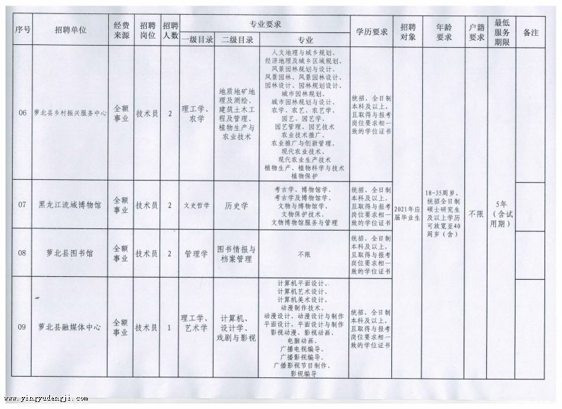 新邱区成人教育事业单位发展规划展望