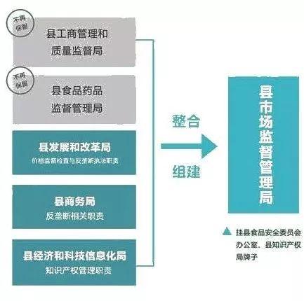 滨海县市场监督管理局最新发展规划