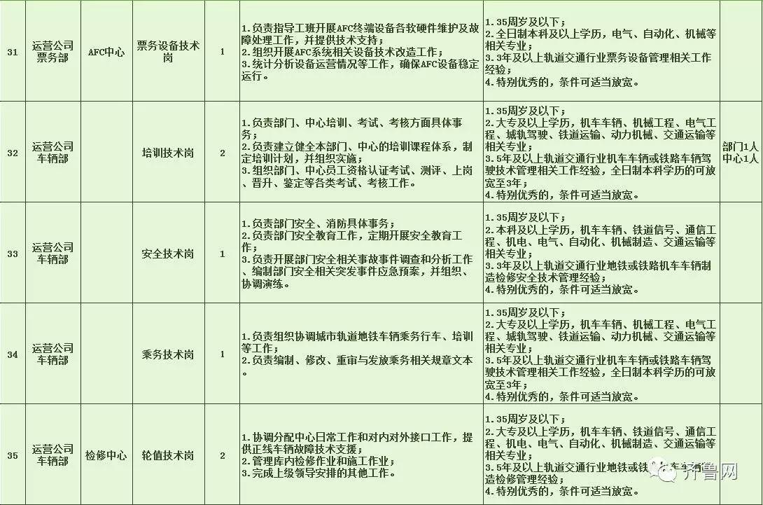 东至县特殊教育事业单位招聘公告及解读