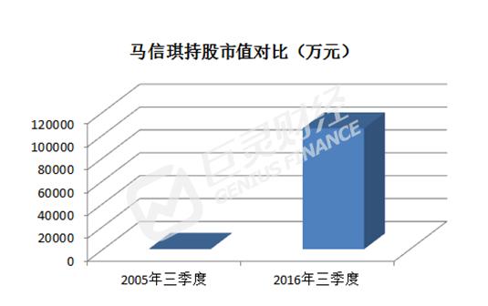 马信琪最新持股动向与投资策略深度解析