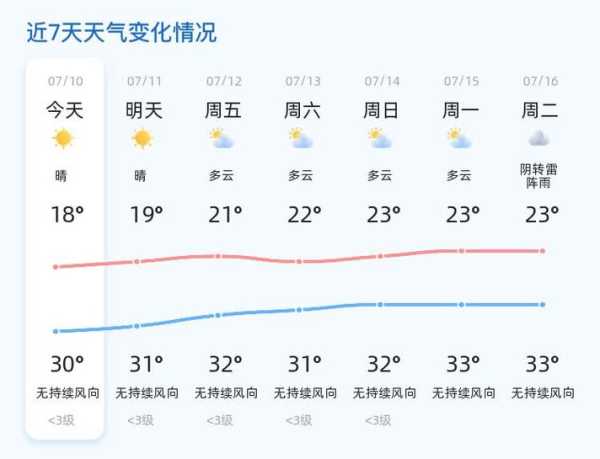 惠民天气预报更新，气象变化与公众生活的紧密关联