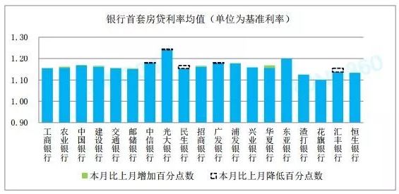 深度解析最新买房利率及其影响探讨