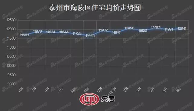 泰兴最新房价动态及市场趋势分析