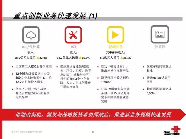 联通公司混改最新动态，深化改革激发新活力