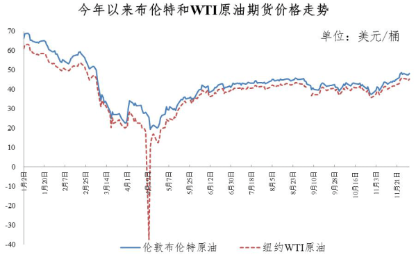 全球原油市场动态更新，最新消息与趋势分析