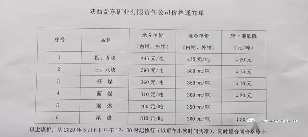 贵州最新煤价分析