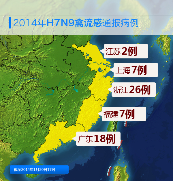 河南地区H7N9最新动态，深度分析与未来展望（2017年）