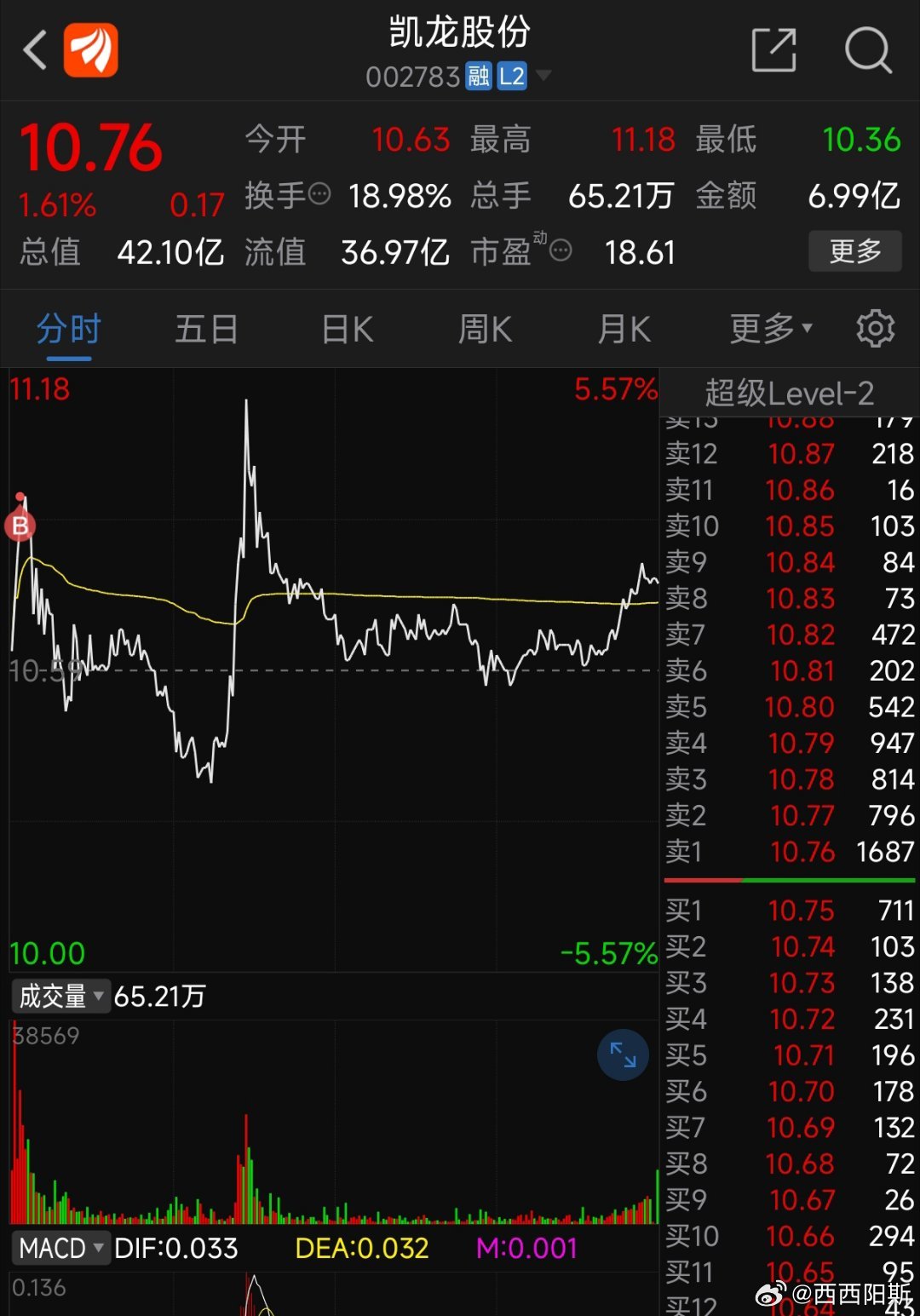 凯龙股份最新消息全面解读