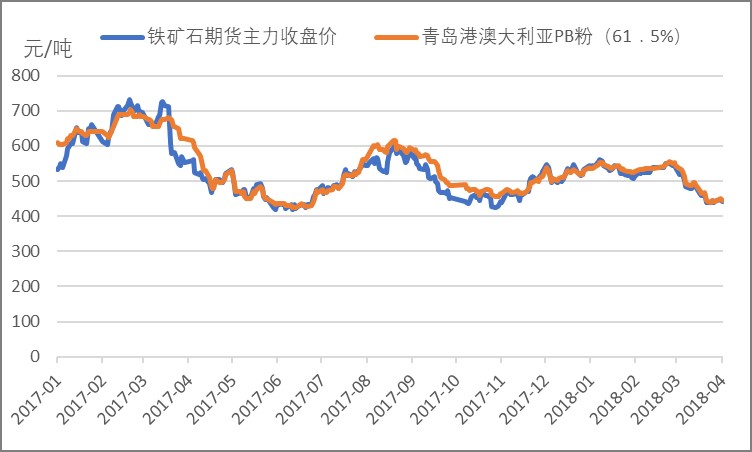 今日铁精粉价格动态解析与展望