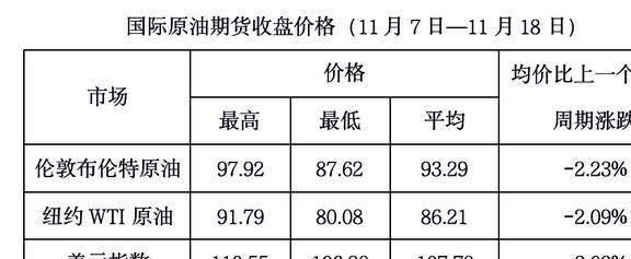 最新的国际原油价格及其影响