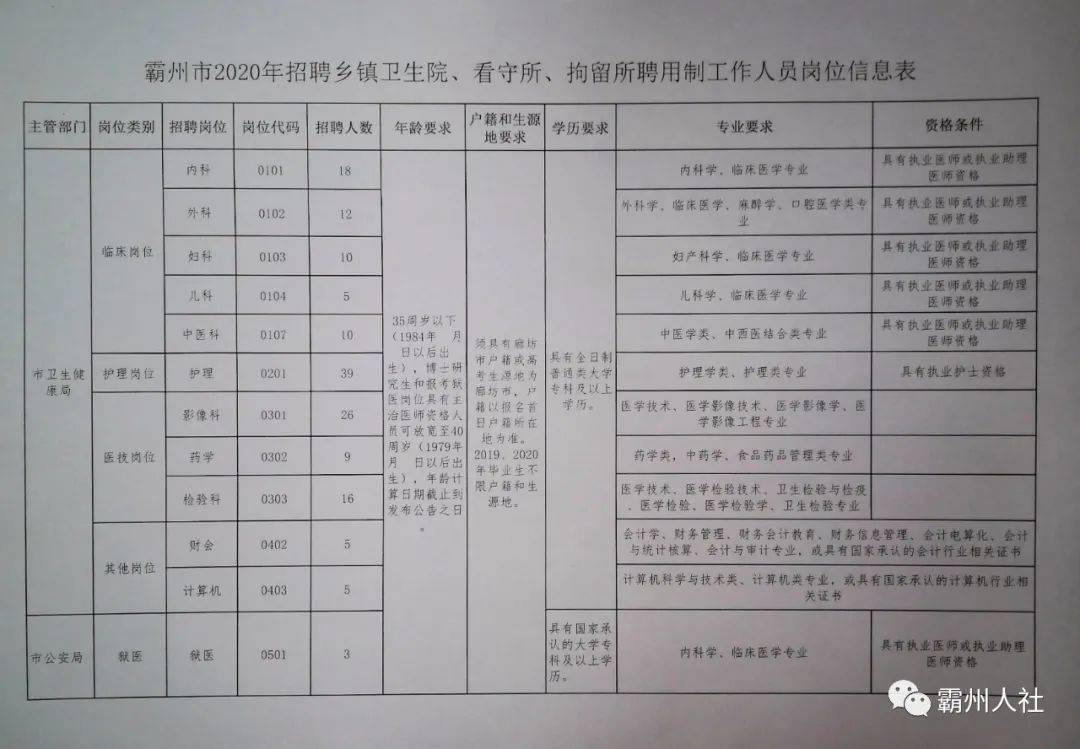 霸州最新招聘信息汇总