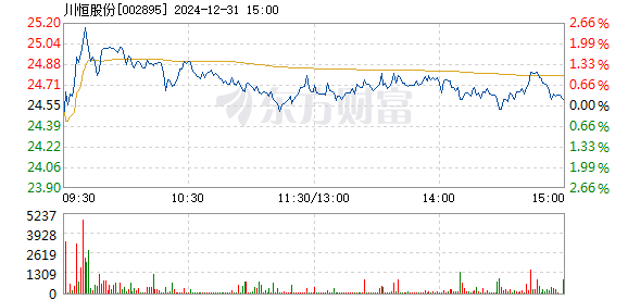 川恒股份最新消息全面解读与分析