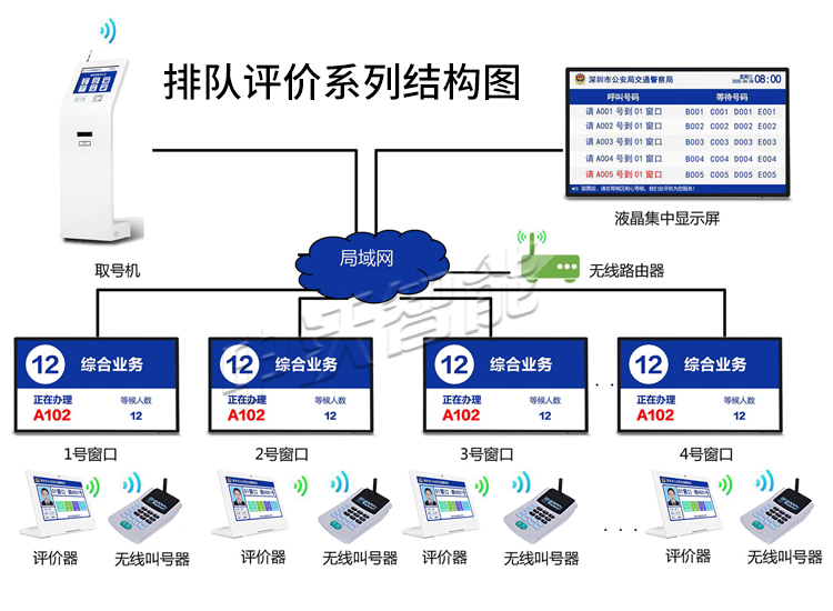 叫号软件下载，高效排队管理的一站式解决方案