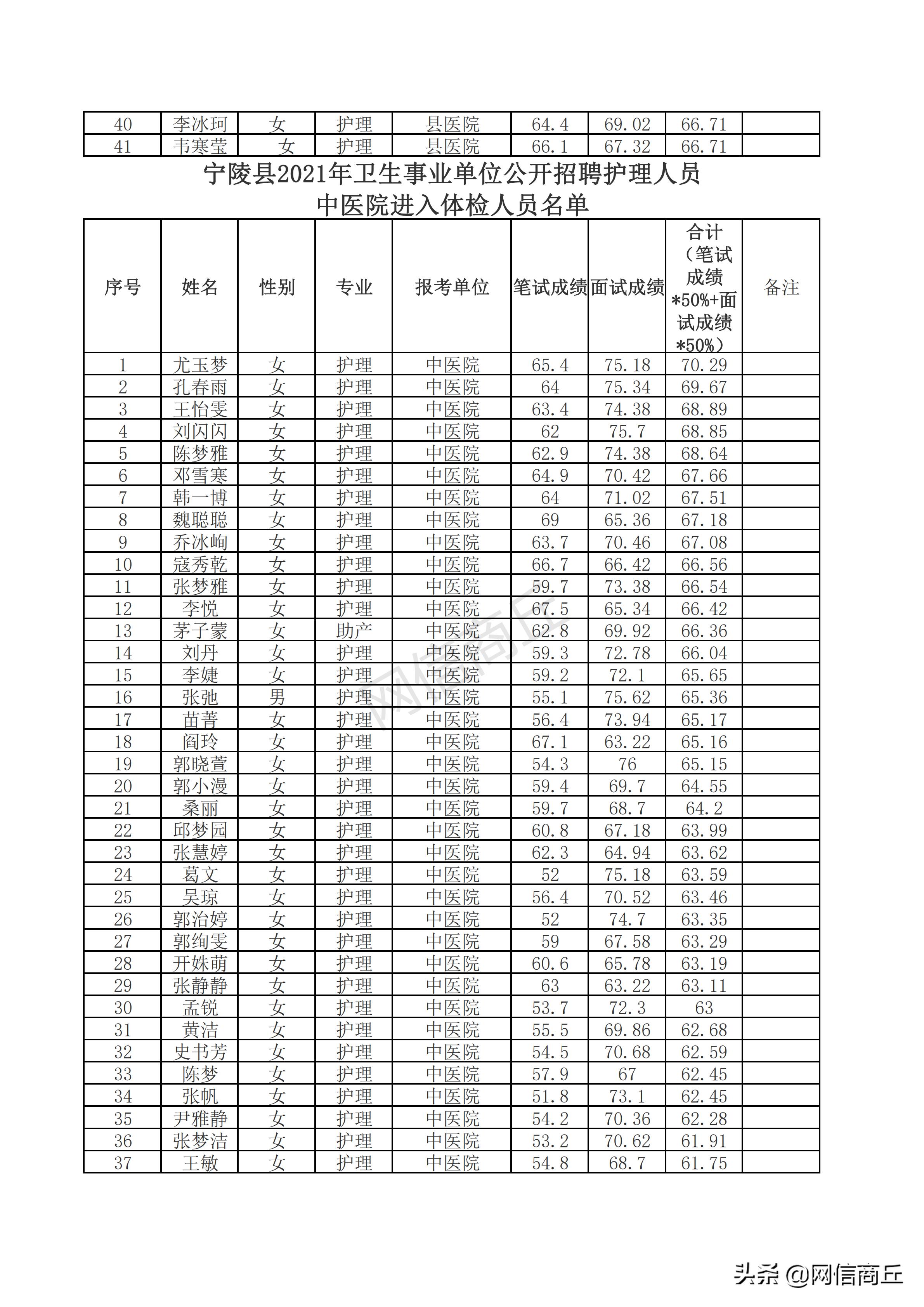 宁陵本地最新招聘信息概述