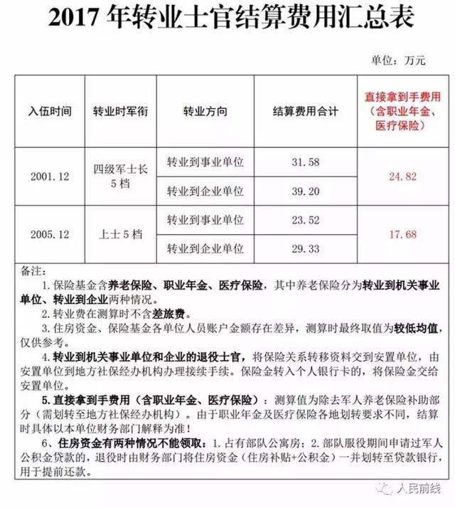 2017士官病退最新规定解析