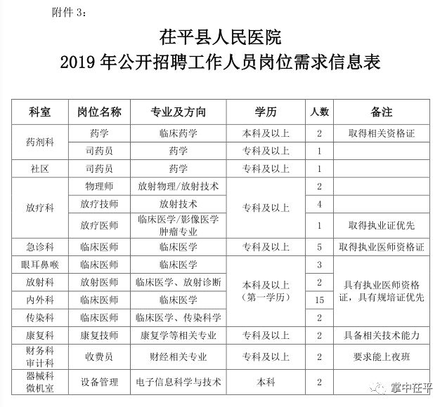 茌平最新招工信息，共创未来，把握机遇时刻