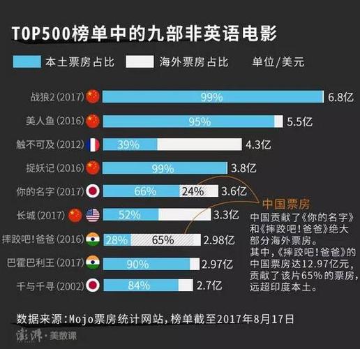 战狼2，刷新中国电影票房纪录的壮举与荣耀