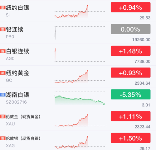 白杰品股博客，深度解析市场趋势，引领投资前行之道