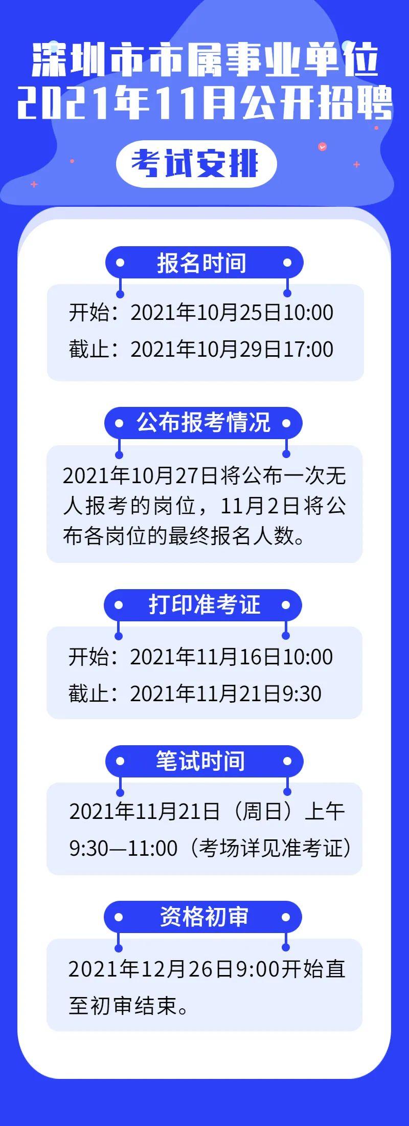 深圳最新招聘动态及其影响