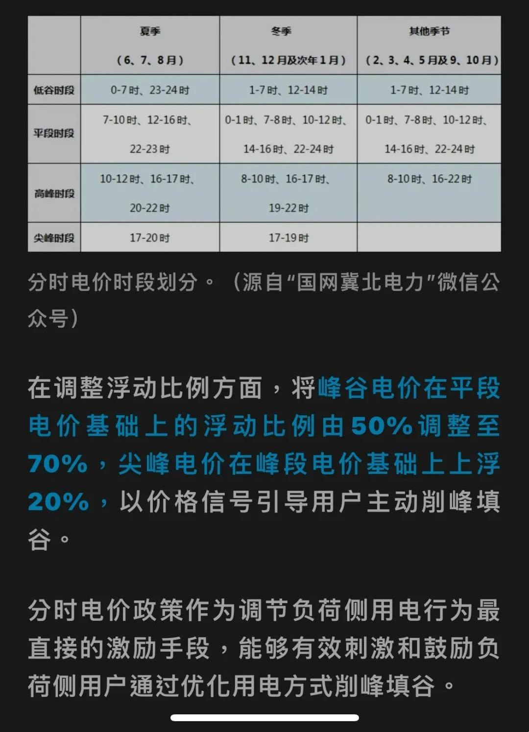 石家庄电价调整，影响分析与展望