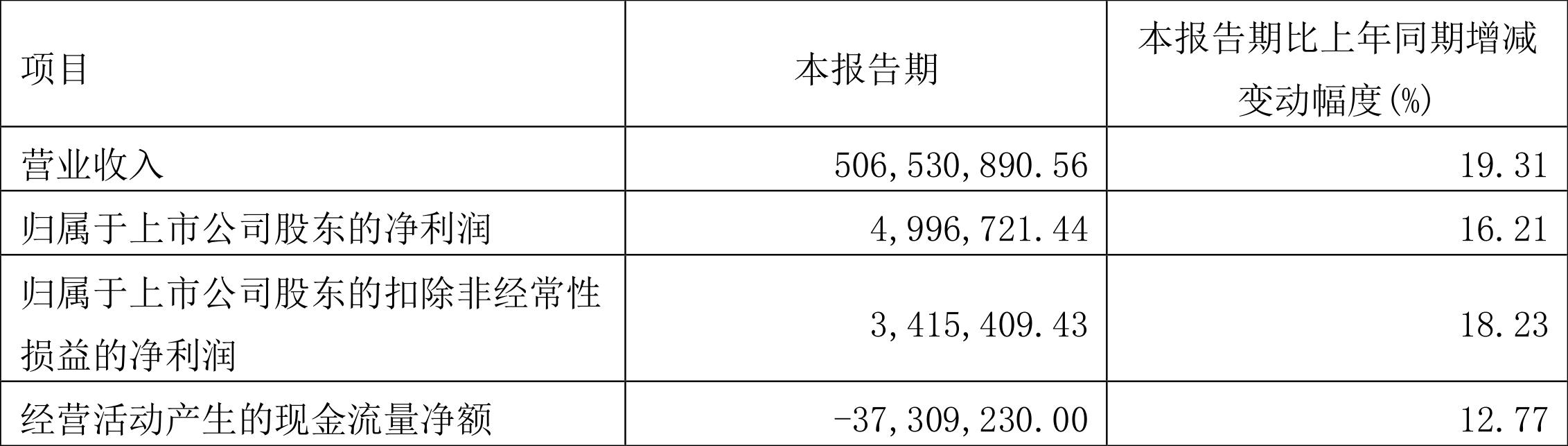 贵绳股份最新消息全面解读