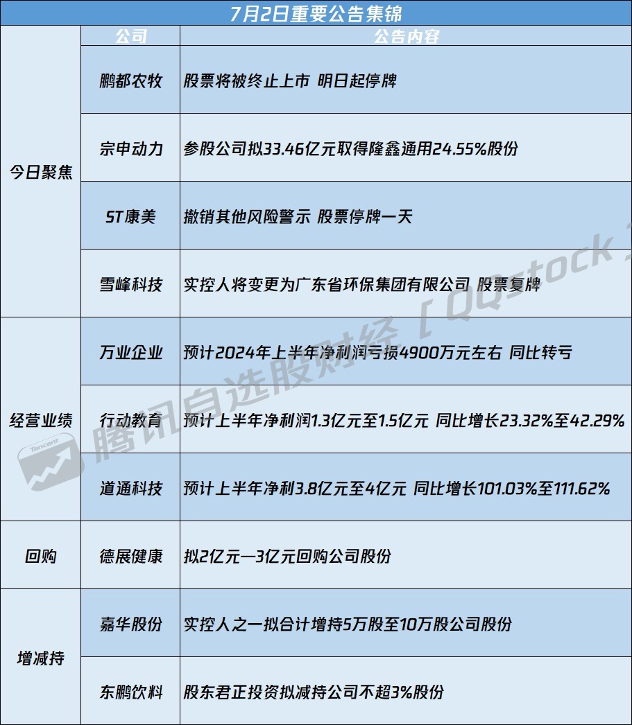 最新消息详解，关于代码003044的动态