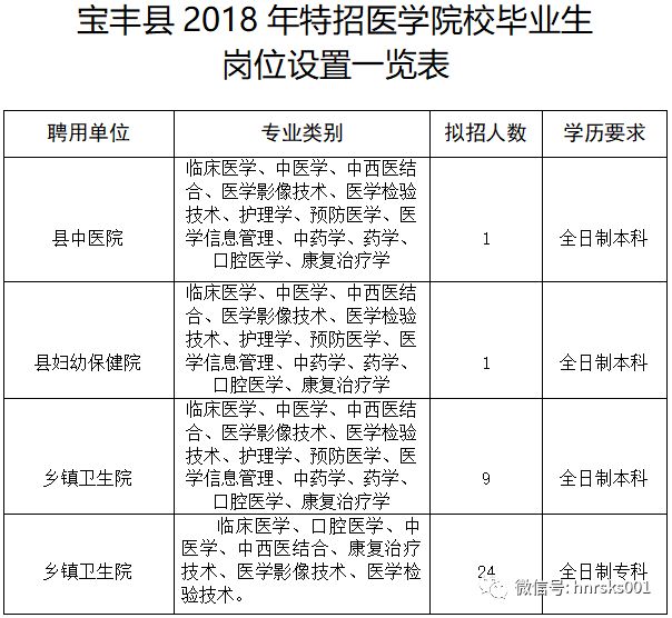 宝丰招聘网最新招聘动态及相关信息解读