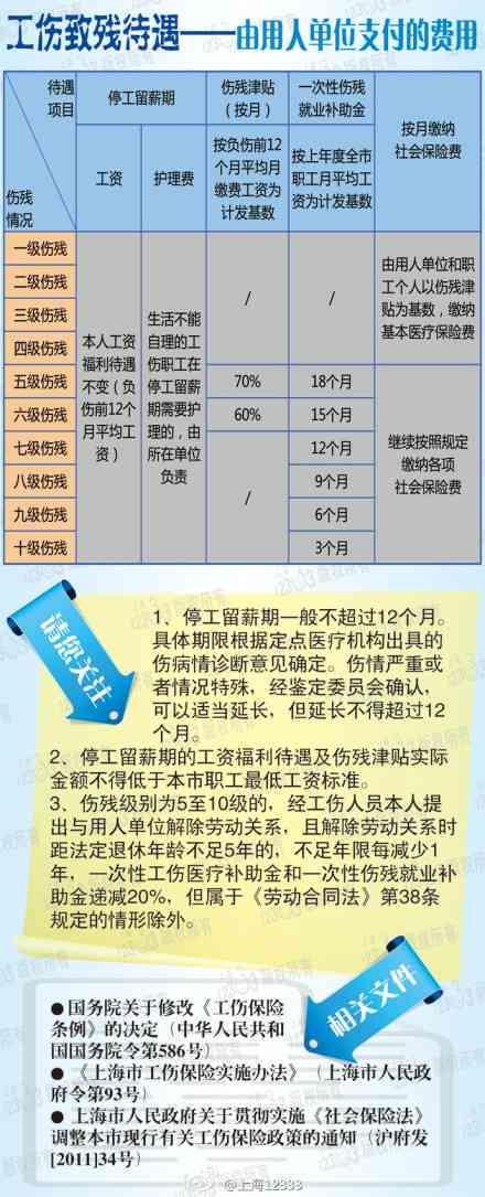 最新工伤意外伤害赔偿标准详解