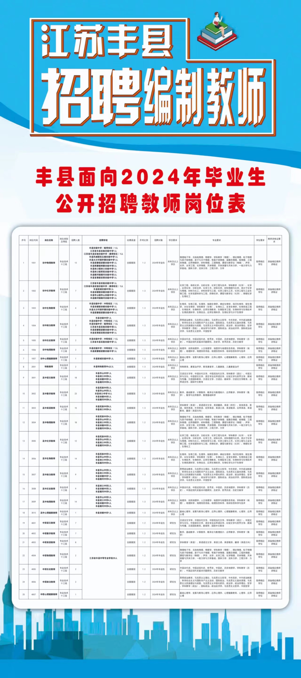 丰城最新晋工招聘动态与行业发展趋势深度探讨