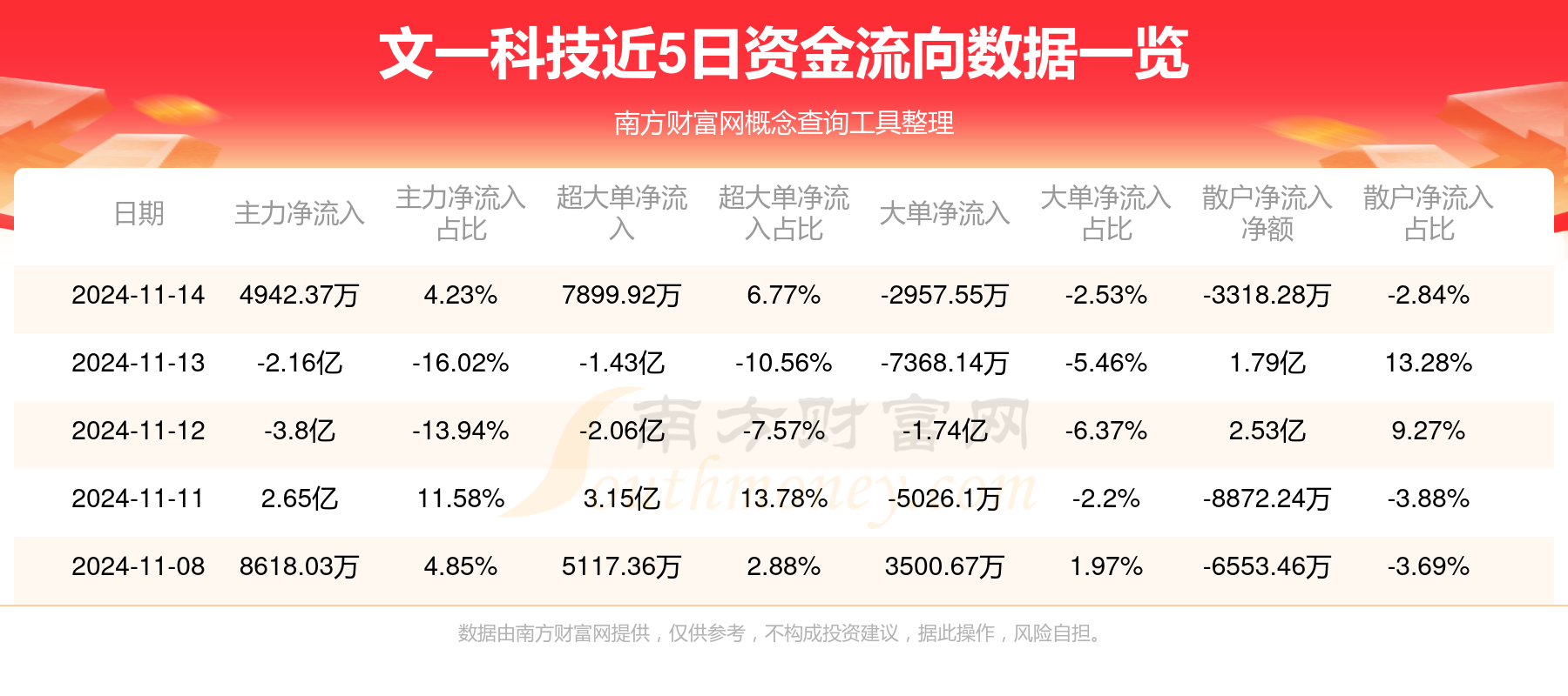 文一科技最新动态全面解读