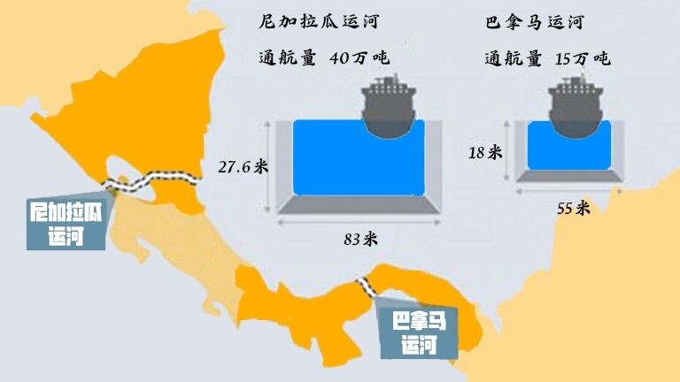 尼加拉瓜运河最新进展，迈向全球物流枢纽的壮丽篇章