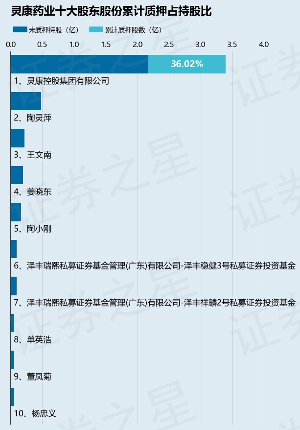 灵康药业最新动态全面解读