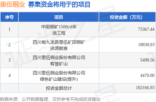 里伍铜业上市最新消息全面解析