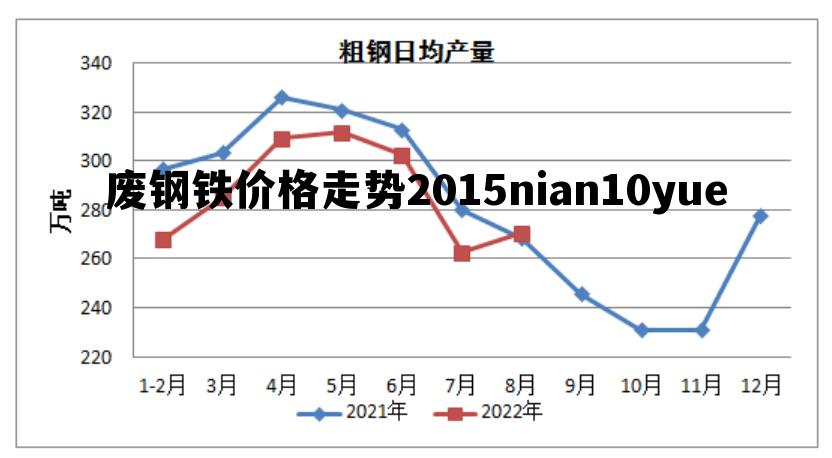 废钢铁价格最新行情解析