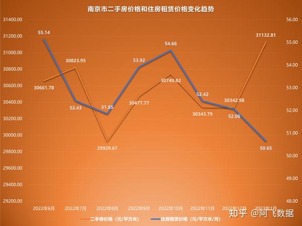 南京房价走势最新分析