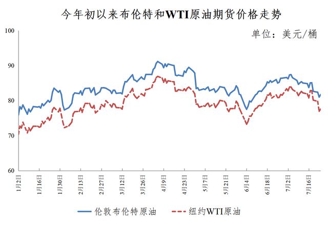 原油走势最新分析，市场趋势与影响因素探讨